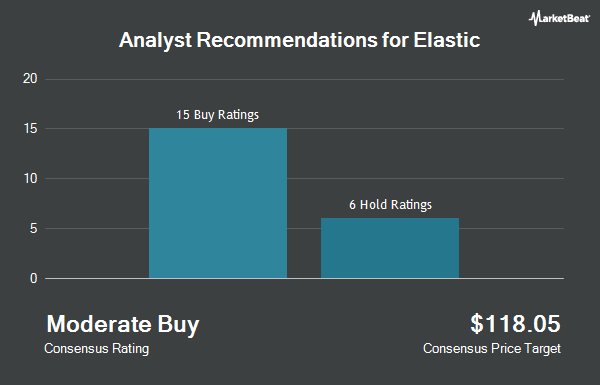 Analyst Recommendations for Elastic (NYSE:ESTC)