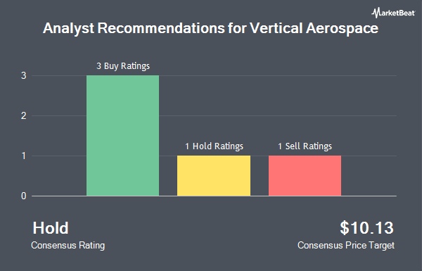 Analyst Recommendations for Vertical Aerospace (NYSE:EVTL)