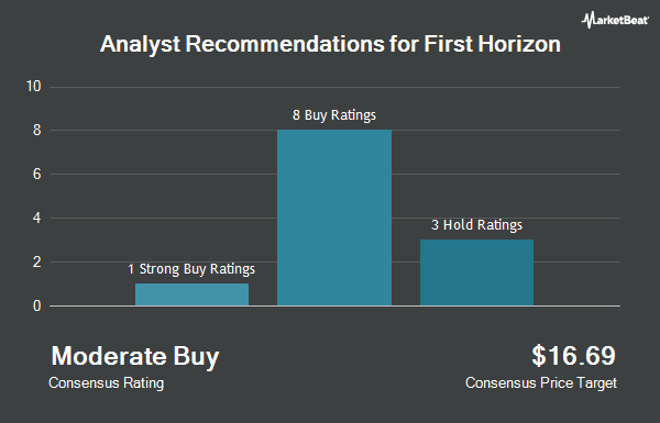 Analyst Recommendations for First Horizon (NYSE:FHN)