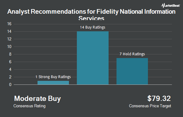 Analyst Recommendations for Fidelity National Information Services (NYSE:FIS)