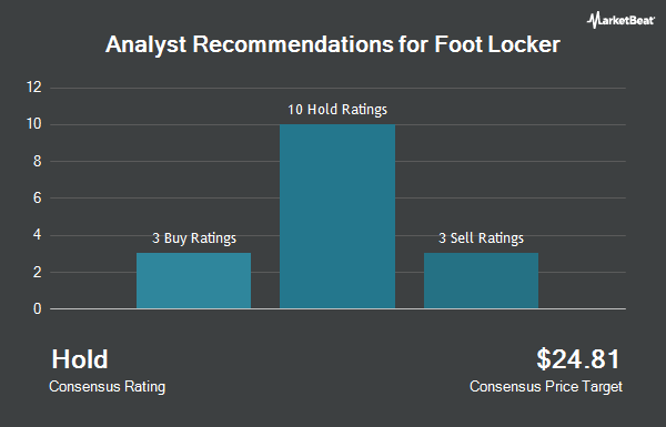 Analyst Recommendations for Foot Locker (NYSE:FL)