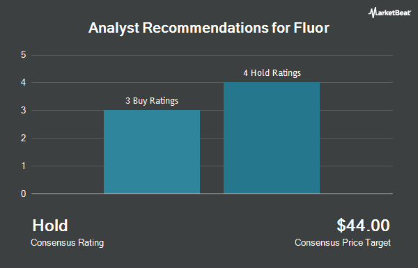 Analyst Recommendations for Fluor (NYSE:FLR)