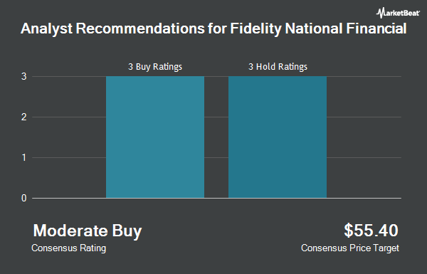 Analyst Recommendations for Fidelity National Financial (NYSE:FNF)