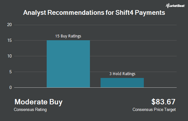 Analyst Recommendations for Shift4 Payments (NYSE:FOUR)