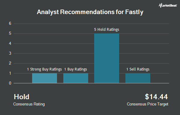 Analyst Recommendations for Fastly (NYSE:FSLY)