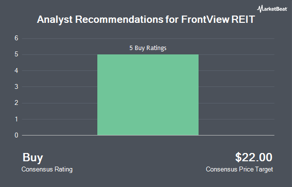 Analyst Recommendations for FrontView REIT (NYSE:FVR)