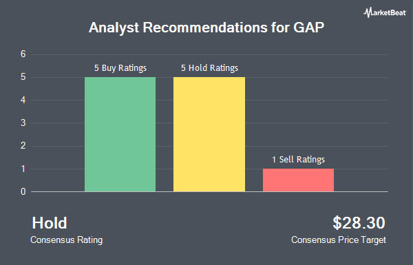 Analyst Recommendations for GAP (NYSE:GAP)