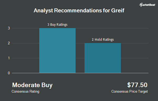 Analyst Recommendations for Greif (NYSE:GEF)