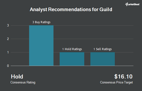Analyst Recommendations for Guild (NYSE:GHLD)