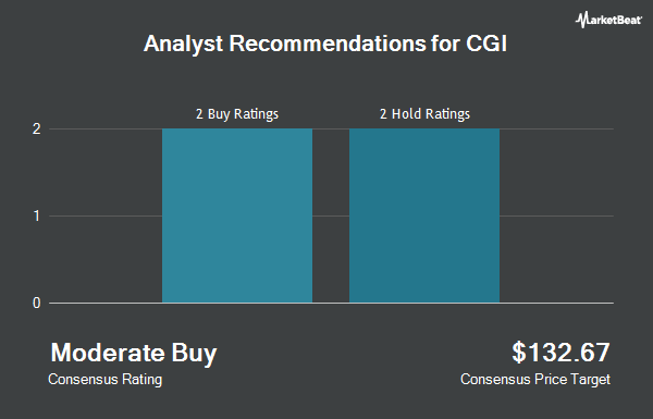 Analyst Recommendations for CGI (NYSE:GIB)