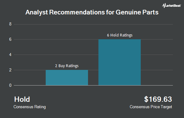 Analyst Recommendations for Genuine Parts (NYSE:GPC)