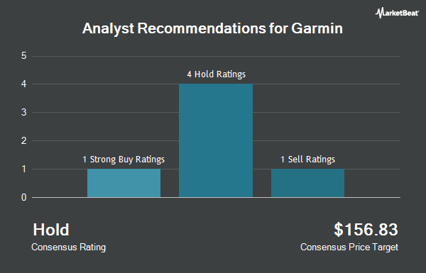 Analyst Recommendations for Garmin (NYSE:GRMN)