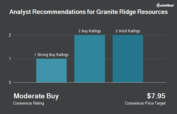 Analyst Recommendations for Granite Ridge Resources (NYSE:GRNT)