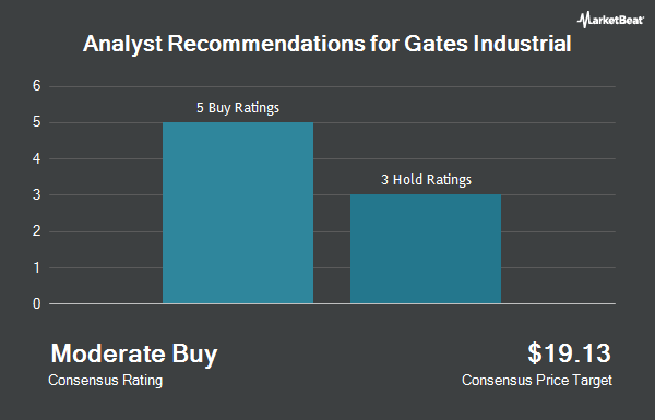 Analyst Recommendations for Gates Industrial (NYSE:GTES)