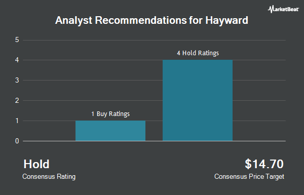 Analyst Recommendations for Hayward (NYSE:HAYW)