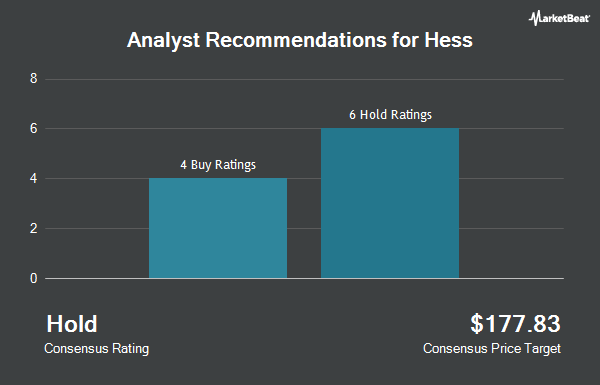 Analyst Recommendations for Hess (NYSE:HES)