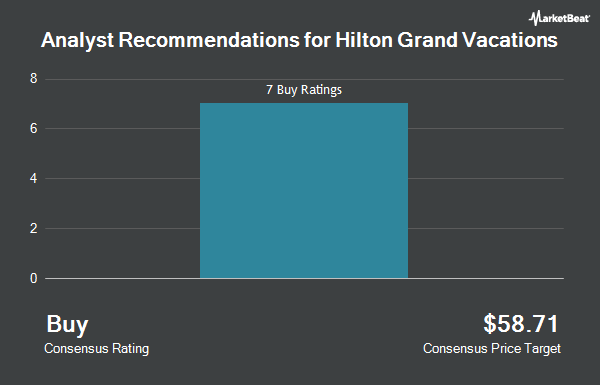 Analyst Recommendations for Hilton Grand Vacations (NYSE:HGV)