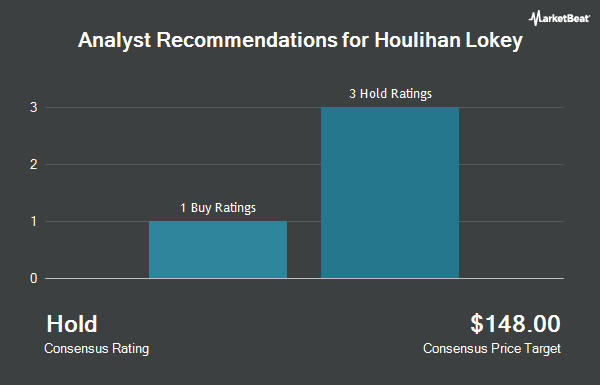 Analyst Recommendations for Houlihan Lokey (NYSE:HLI)