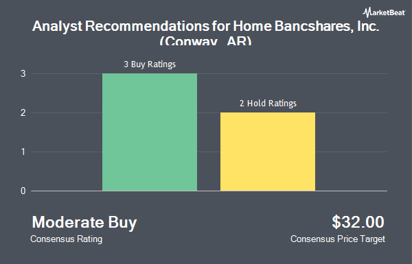 Analyst Recommendations for Home Bancshares, Inc. (Conway, AR) (NYSE:HOMB)