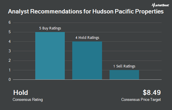 Analyst Recommendations for Hudson Pacific Properties (NYSE:HPP)