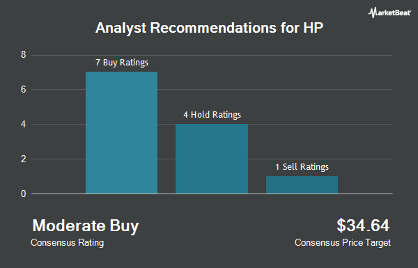 Analyst Recommendations for HP (NYSE:HPQ)