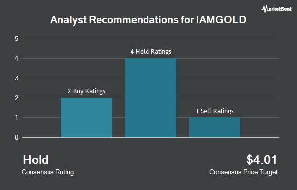 Analyst Recommendations for IAMGOLD (NYSE:IAG)