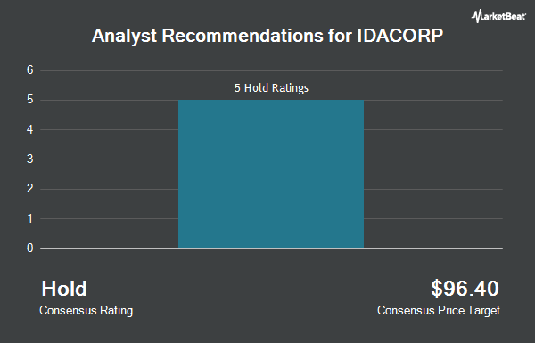 Analyst Recommendations for IDACORP (NYSE:IDA)