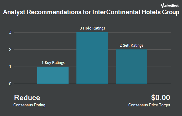 Analyst Recommendations for InterContinental Hotels Group (NYSE:IHG)