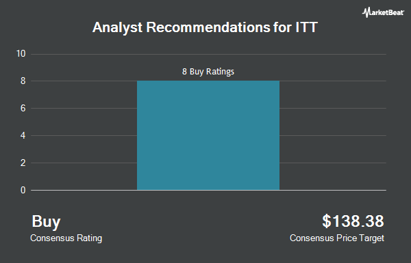 Analyst Recommendations for ITT (NYSE:ITT)