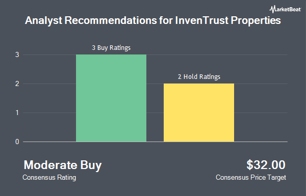 Analyst Recommendations for InvenTrust Properties (NYSE:IVT)