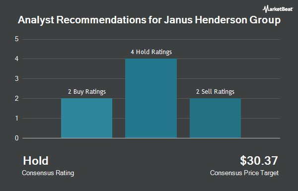Analyst Recommendations for Janus Henderson Group (NYSE:JHG)