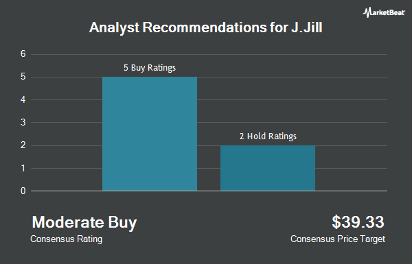 Analyst Recommendations for J.Jill (NYSE:JILL)