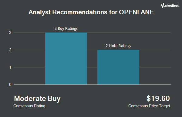 Analyst Recommendations for OPENLANE (NYSE:KAR)