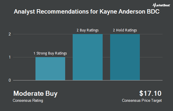 Analyst Recommendations for Kayne Anderson BDC (NYSE:KBDC)