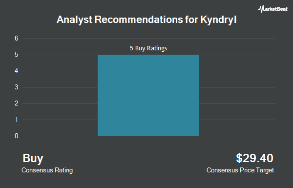 Analyst Recommendations for Kyndryl (NYSE:KD)