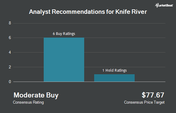 Analyst Recommendations for Knife River (NYSE:KNF)