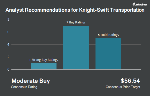 Analyst Recommendations for Knight-Swift Transportation (NYSE:KNX)