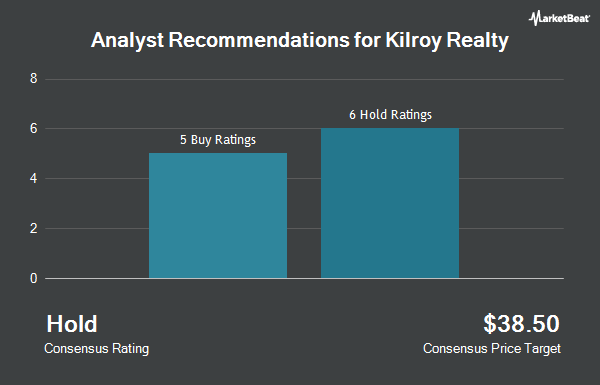 Analyst Recommendations for Kilroy Realty (NYSE:KRC)