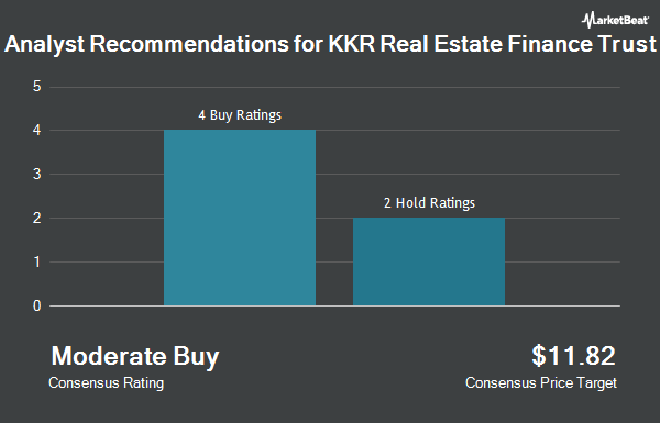 Analyst Recommendations for KKR Real Estate Finance Trust (NYSE:KREF)