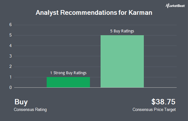 Analyst Recommendations for Karman (NYSE:KRMN)