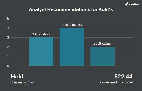 Analyst Recommendations for Kohl's (NYSE:KSS)