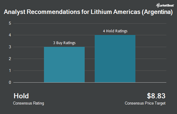 Analyst Recommendations for Lithium Americas (Argentina) (NYSE:LAAC)
