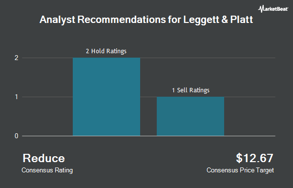 Analyst Recommendations for Leggett & Platt (NYSE: LEG)