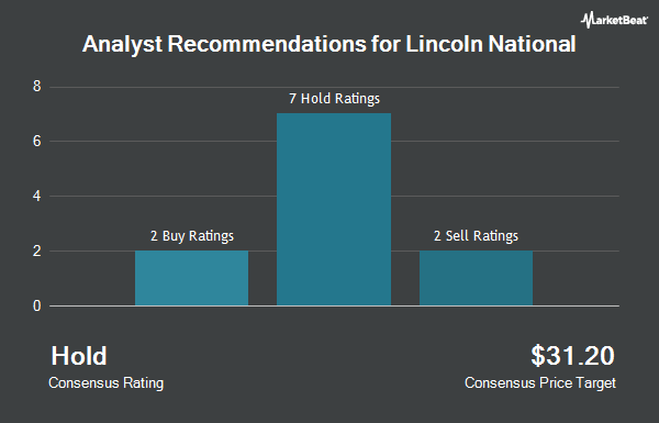 Analyst Recommendations for Lincoln National (NYSE:LNC)