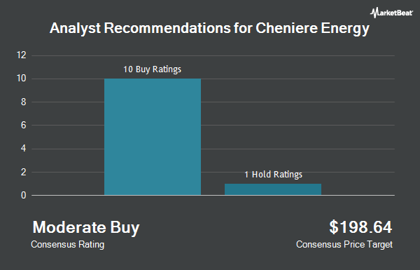 Analyst Recommendations for Cheniere Energy (NYSE:LNG)
