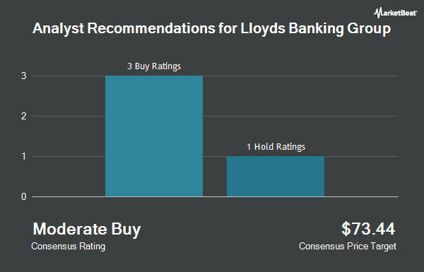 Analyst Recommendations for Lloyds Banking Group (NYSE:LYG)