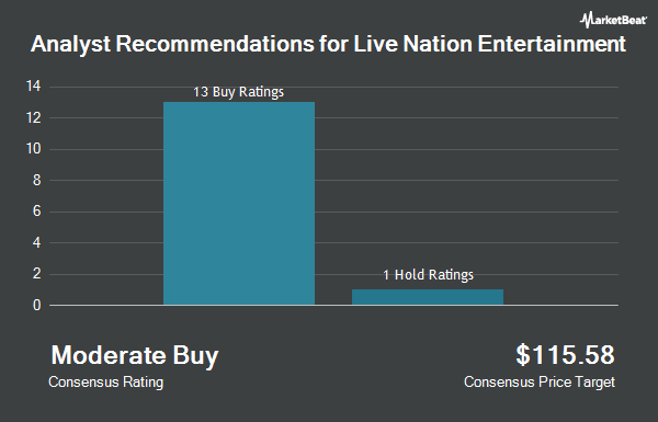 Analyst Recommendations for Live Nation Entertainment (NYSE:LYV)
