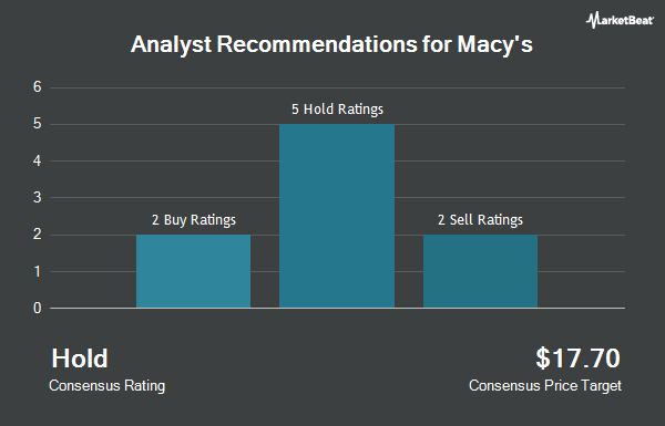 Analyst Recommendations for Macy's (NYSE:M)