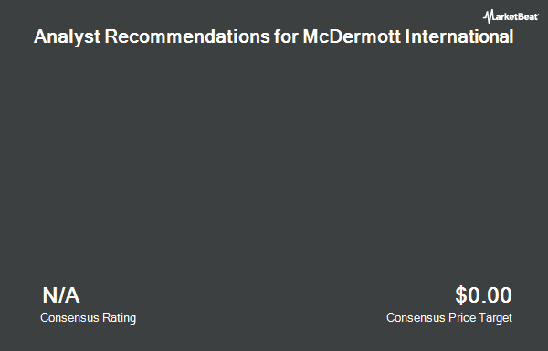 Analyst Recommendations for McDermott International (NYSE:MDR)