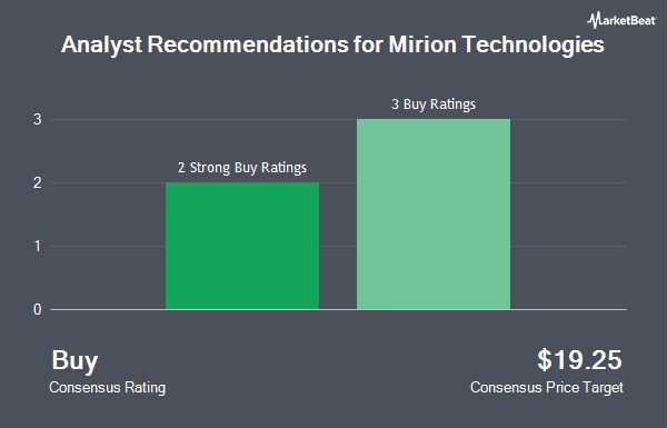 Analyst Recommendations for Mirion Technologies (NYSE:MIR)